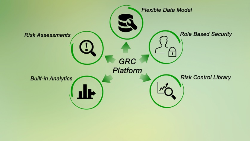 GRC Software